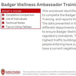 viz thumbnail for Badger Wellness Ambassador Training Audit