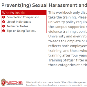 viz thumbnail for Preventing Sexual Harassment Training Audit