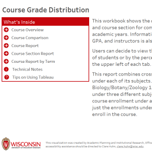 viz thumbnail for Course Grade Distribution