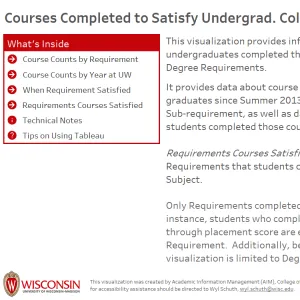 viz thumbnail for Courses Completed to Satisfy Undergraduate College/Univ Requirements