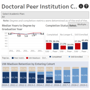 viz thumbnail for Doctoral Peer Institution Comparisons