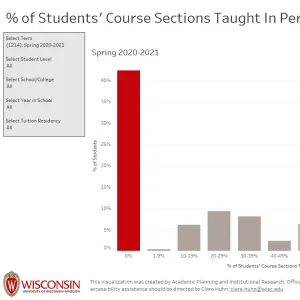 viz thumbnail for Percentage of Students' Course Sections Taught In Person