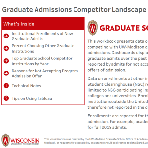 viz thumbnail for Graduate Admissions Competitor Landscape