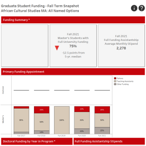 viz thumbnail for Graduate Program Profiles - Graduate Student Funding