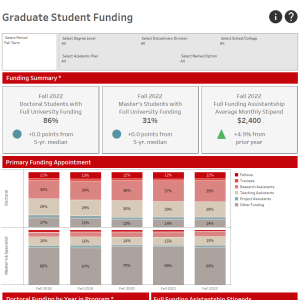 viz thumbnail for Graduate Student Funding