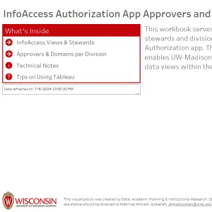 viz thumbnail for InfoAccess Authorization App Approvers and Domains