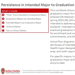 viz thumbnail for Intended to Graduation Major Flows