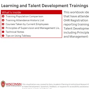 viz thumbnail for Learning and Talent Development Training Audit