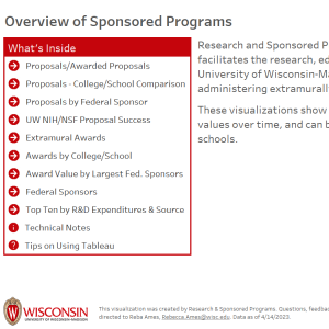 viz thumbnail for Overview of Sponsored Programs