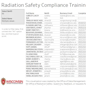 viz thumbnail for Radiation Safety Compliance Training Audit