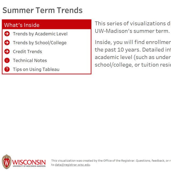 viz thumbnail for Summer Term Trends