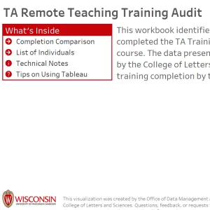 viz thumbnail for TA Remote Teaching Training Audit