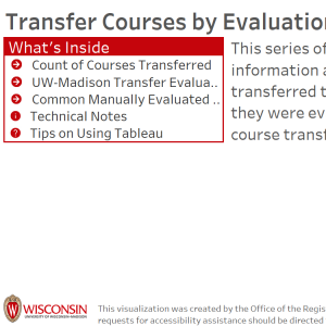 viz thumbnail for Transfer Courses by Evaluation Type