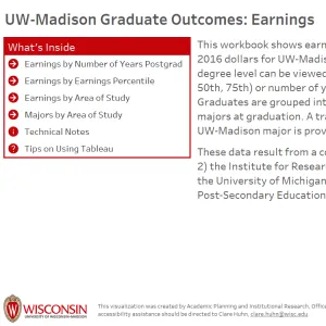 viz thumbnail for UW-Madison Graduate Outcomes: Earnings