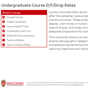 viz thumbnail for Undergraduate Course D, F, Drop Rates